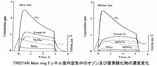 data