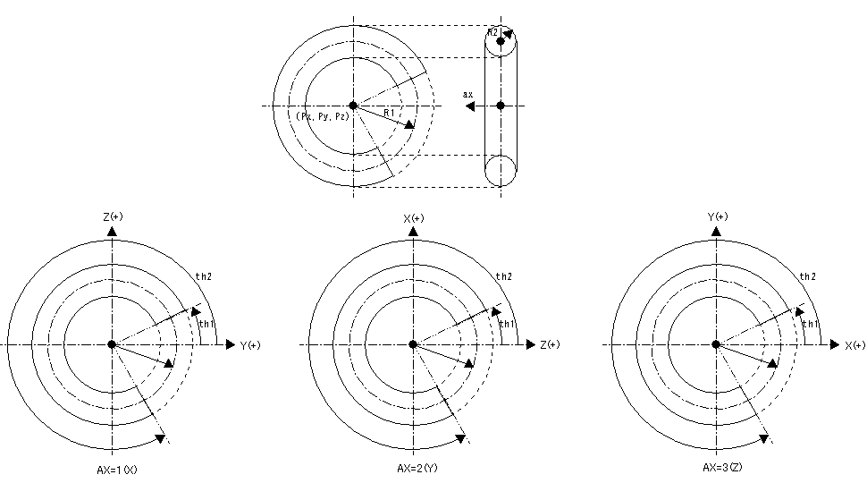 [ Format ] Px(1) Py(2) Pz(3) R1(4) R2(5) th1(6) th2(7) ax(8)